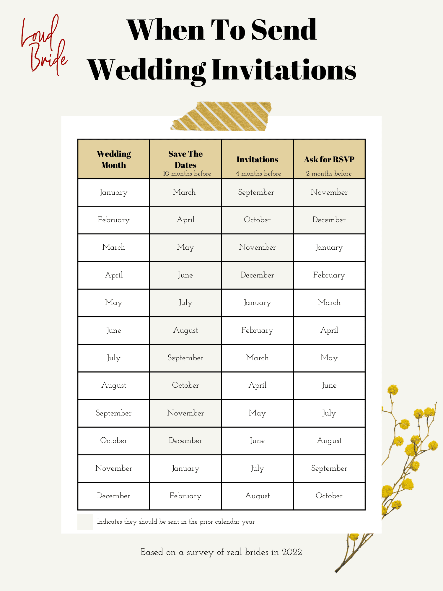 When To Send Wedding Invitations Loud Bride